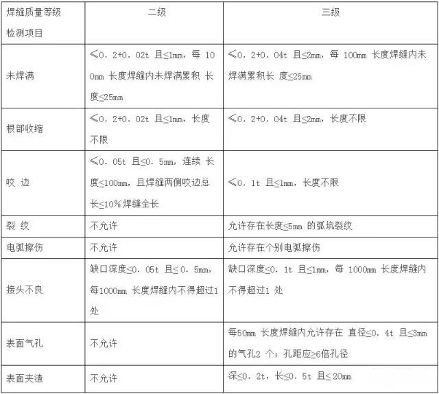 焊縫無損檢測(cè)規(guī)范標(biāo)準(zhǔn) 專業(yè)檢測(cè)機(jī)構(gòu)