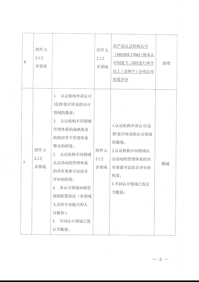 關(guān)于發(fā)布CNAS-RC04：2022《認證機構(gòu)認可收費管理規(guī)則》的通知