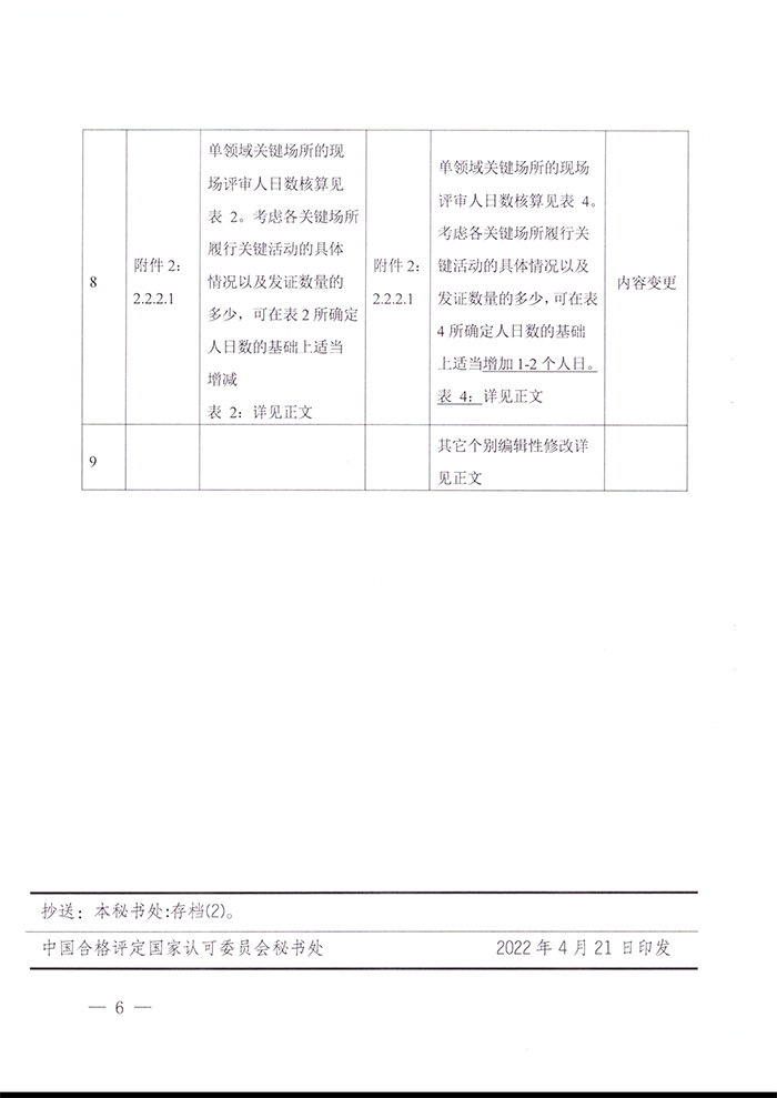 關(guān)于發(fā)布CNAS-RC04：2022《認證機構(gòu)認可收費管理規(guī)則》的通知